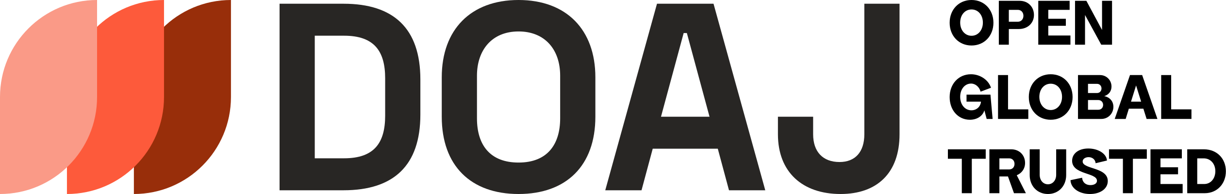DOAJ